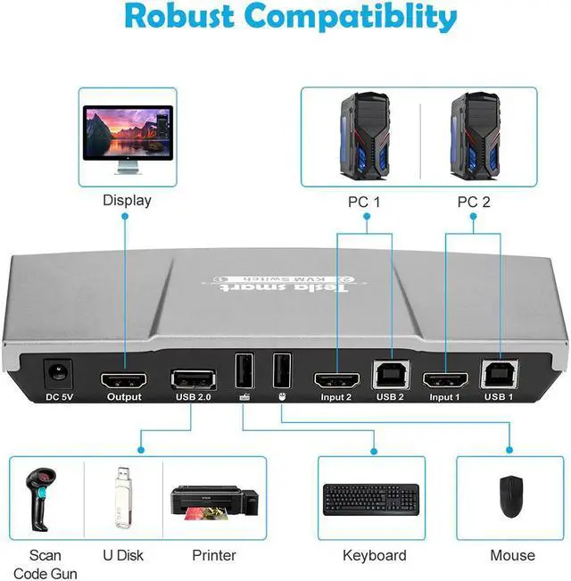 Alt view image 3 of 5 - 2 Ports KVM  Switch USB KVM 2 Ports HMDI Switch 2 In 1 Out Control 2 PCs with Extra USB 2.0 Port Support 4K*2K (3840x2160)