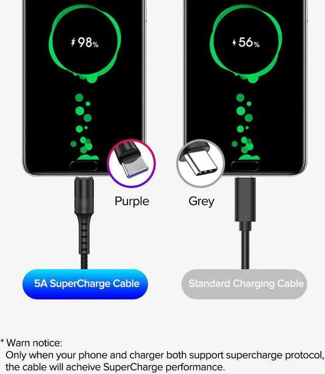 Alt view image 2 of 4 - USB Type C Cable Quick Charge 3.0 4.0 USBC 5A Supercharge Type-C Cabo for P30 P20 Mate 30 20 Pro 10 V20 V10