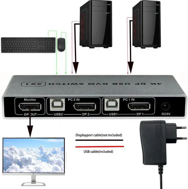 Alt view image 2 of 5 - Dual-port Displayport KVM Switch USB Displayport KVM 144Hz DP Switcher 4KX2K/60Hz 2K/144Hz Displayport 2 in 1 out KVM USB