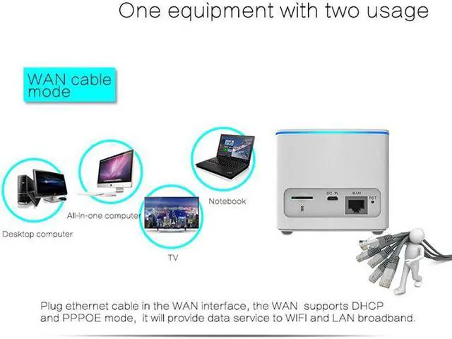 Alt view image 5 of 5 - 4G Router Hotspot Wifi Modem Card Acces Point Setup Gamer Lte Networking Vpn Cpe Outdoor 3G Moden Internet Antenna With A Sim