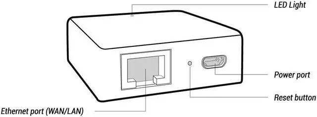 Alt view image 4 of 5 - microuter-N300 Access Points Nano Travel Router OpenWrt Pre-Installed WiFi Repeater Bridge AP Extender 300Mbps One Ether Port
