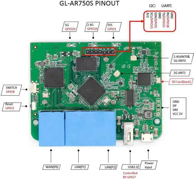 Alt view image 5 of 5 - GL.i GL-AR750S 802.11ac 750Mbps Wireless Travel Gigabit AC Router OPENWRT Mini WiFi Router USB 16MB Nor flash+128 Nand flash