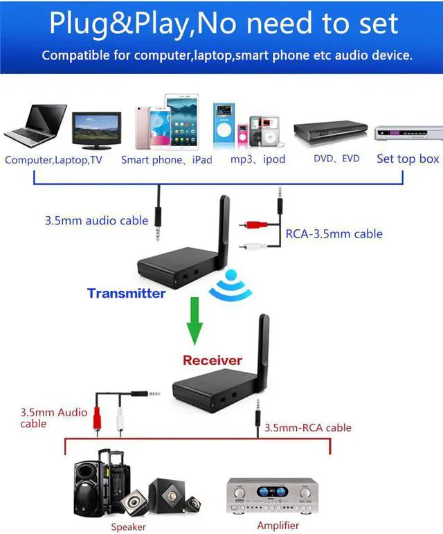 Alt view image 4 of 5 - Hifi Digital Wireless Audio Adapter Music Sound Wireless Transmitter Receiver Transceiver With 3.5mm Audio Cable For Ipad
