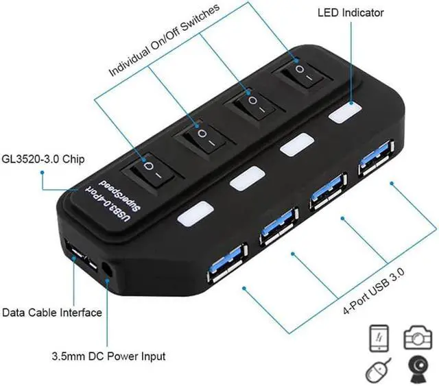 Alt view image 3 of 5 - Speed USB Hub 3.0 4 / 7 Port USB 3.0 Hub 5Gbps Splitter On/Off Switch with EU/US/AU/UK Power Adapter for MacBook Laptop PC