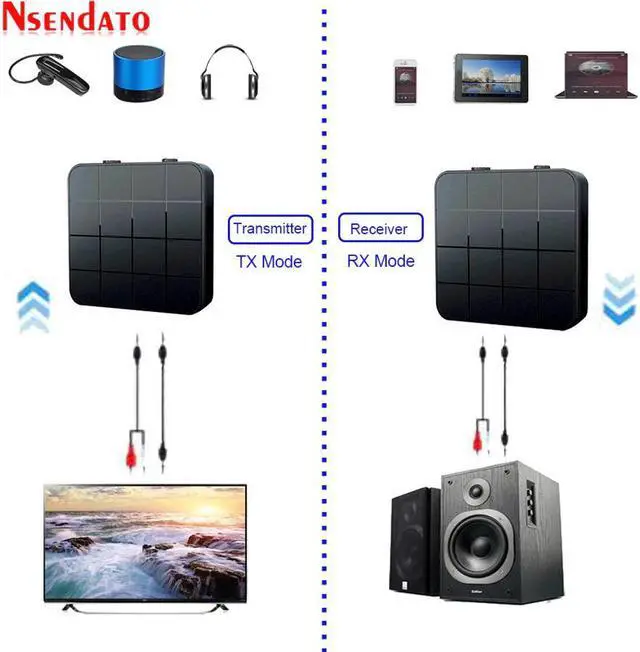 Alt view image 2 of 5 - 10M/33ft Wireless Bluetooth 5.0 Audio Receiver Transmitter 2 in 1 3.5mm Aux Stereo Bluetooth Resiver Adapter for TV PC Computer