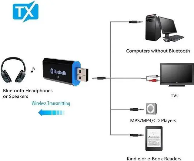 Alt view image 2 of 5 - Transmitter 5.0 + EDR Audio Adapter For TV PC Headphones 3.5MM Jack AUX USB Stereo Music Wireless Adapter Plug & Play