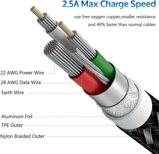 Alt view image 5 of 5 - 90 degree USB Type C Cable 2A USB-C Cable Type-C Fast Charging Cord for Nintendo Switch  S8 S9 for  P20 Pro