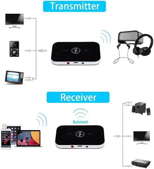 Alt view image 4 of 5 - Bluetooth 5.0 Audio Transmitter Receiver RCA 3.5mm AUX Jack USB Dongle Music Wireless Adapter For Car PC TV Headphones