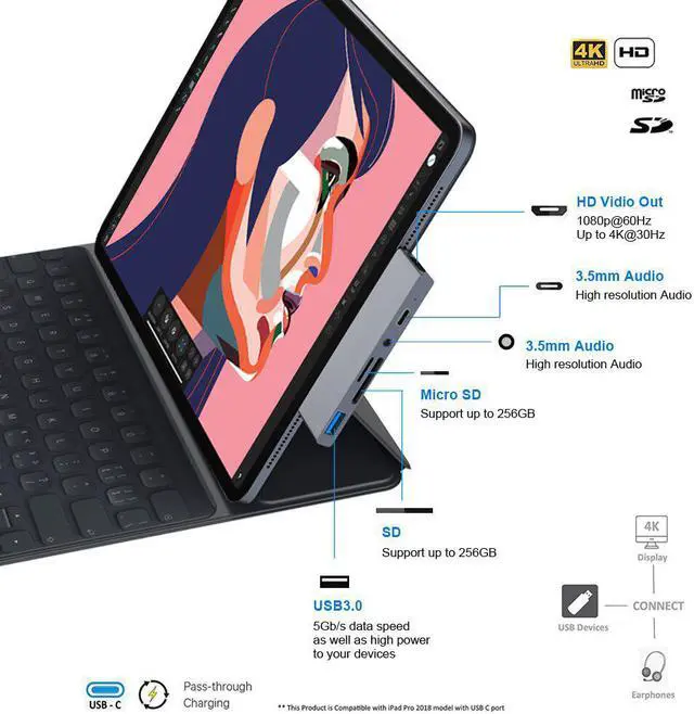 Alt view image 2 of 5 - 6 in1 USB-C HUB Type-C to USB 3.0 SD/Micro SD 3.5mm HD Laptop PC Adapter Converter Suitable for iPad Pro2018/2020 Plug and Play