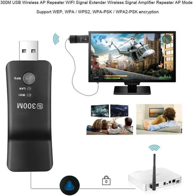 Alt view image 2 of 5 - 300Mpbs USB Wireless WiFi Smart TV Network Adapter Universal HDTV RJ45 Lan Port Repeater AP WPS for Samsung LG Sony TV