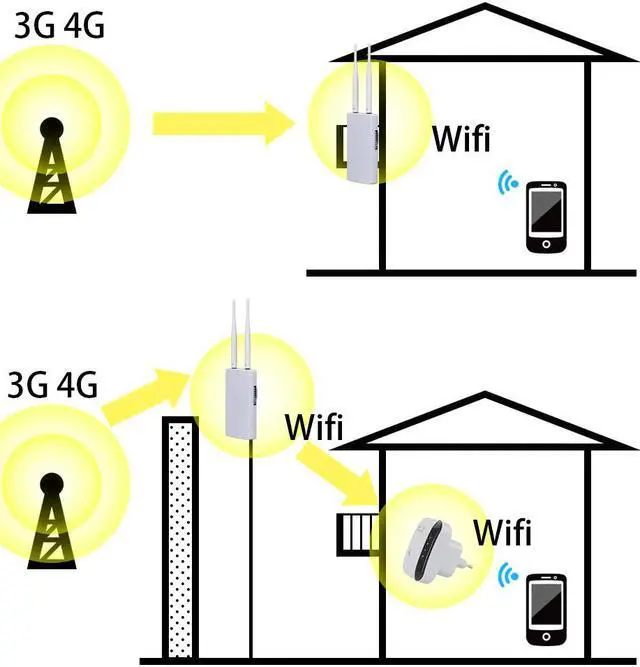 Alt view image 2 of 5 - 4g Modem Router CPE Waterproof 3G 4G Outdoor Router Sim Card Slot Wifi Router With External Antenna Wifi Hotspot