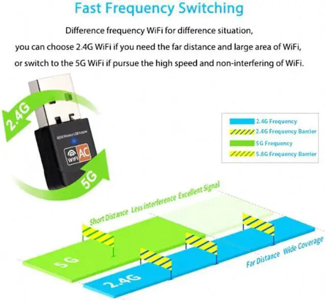 Alt view image 5 of 5 - USB Wifi Adapter AC 600Mbps Wi-fi Adapter 2.4G 5G Network Card Antenna Wi fi Receiver Lan USB Ethernet PC Wifi Dongle