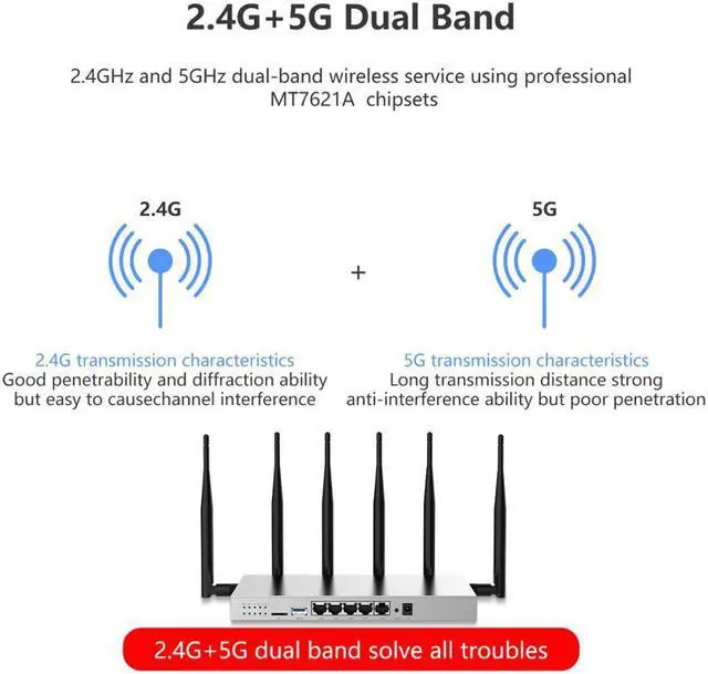 Alt view image 3 of 5 - Openwrt Wireless Gigabit Wifi Router WG3526 3G 4G Lte Modem SIM Card Slot For Car Travel Business Stable Wifi Signal