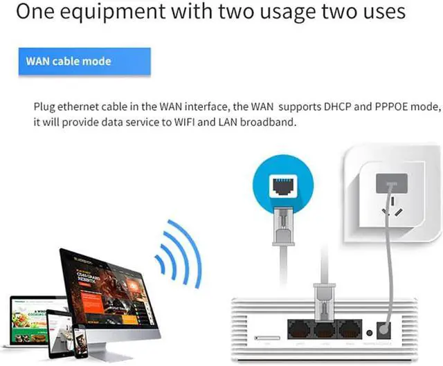 Alt view image 4 of 5 - 4g Router Wi Fi Modem Wi-fi Lte Hotspot Wireless Bridge Gigabit Sim Card Slot Access Point Antena Internet Antenna Wifi