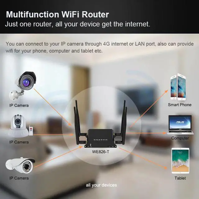 Alt view image 4 of 5 - WE826-T2 300Mbps 3G 4G Mobile Router Wifi 3G 4G Modem Sim Card Slot Car/Bus Wifi Router OpenWRT Router Lte Wifi Router