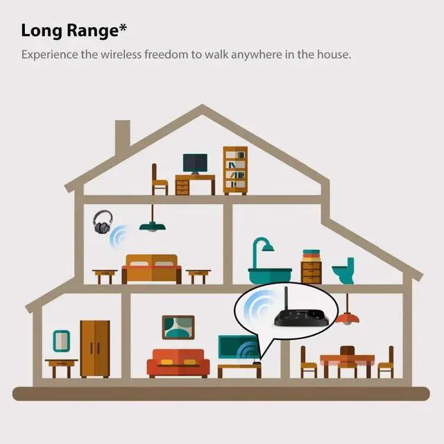 Alt view image 2 of 5 - New Oasis Plus Certified aptX HD Bluetooth 5.0 Transmitter Receiver for TV, Low Latency Wireless Audio Adapter