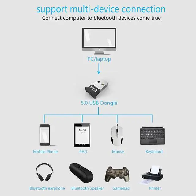 Alt view image 5 of 5 - Connection V5.0 Bluetooth Adapter USB Dongle Wireless Desktop Computer Transmitter Bluetooth Audio Receiver