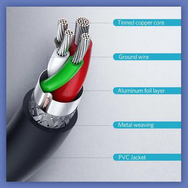 Alt view image 5 of 5 - 30CM/50CM/1.5M/2M Usb Type C To Type C PD Cable Quick Charge QC 4.0 for  S20 Note 10 Plus  MI9 Pro Redmi Note 8 Pro