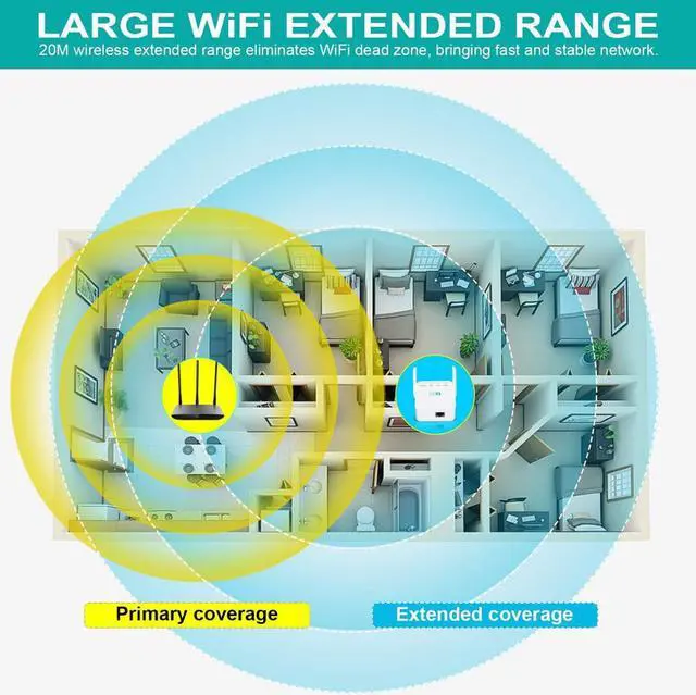 Alt view image 3 of 5 - 300Mbps WiFi Repeater Range Extender AP Wi-Fi Signal Range Amplifier Expander High Compatible with Any Router
