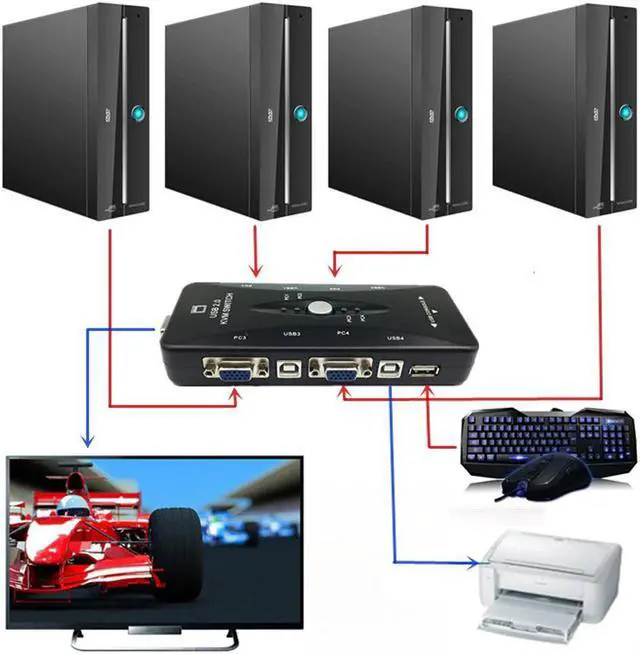 Alt view image 2 of 5 - Brand KVM Switches New 4-Port USB 2.0 KVM Switch Mouse/Keyboard/VGA Video Monitor 200MHz 1920x1440 Support SVGA VGA