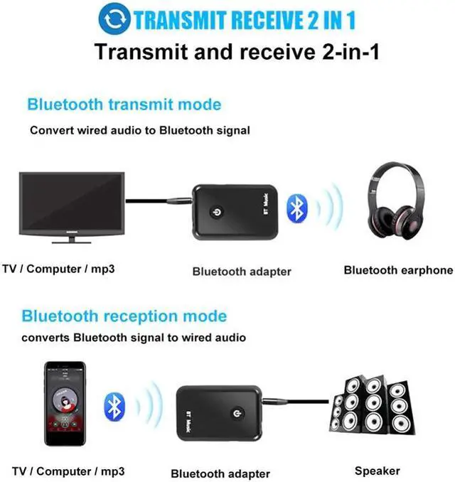 Alt view image 5 of 5 - 2 IN 1 Bluetooth Receiver Transmitter For TV 4.0 Stereo Music Receivers Ricevitore Audio Wireless Adapter 3.5mm Audio