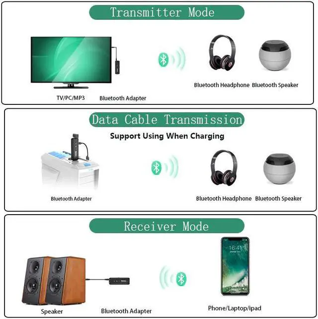 Alt view image 4 of 5 - Bluetooth 5.0 Receiver Transmitter Stereo Wireless Audio Adapter With Mic Handsfree Calling USB 3.5mm AUX RCA Low latency