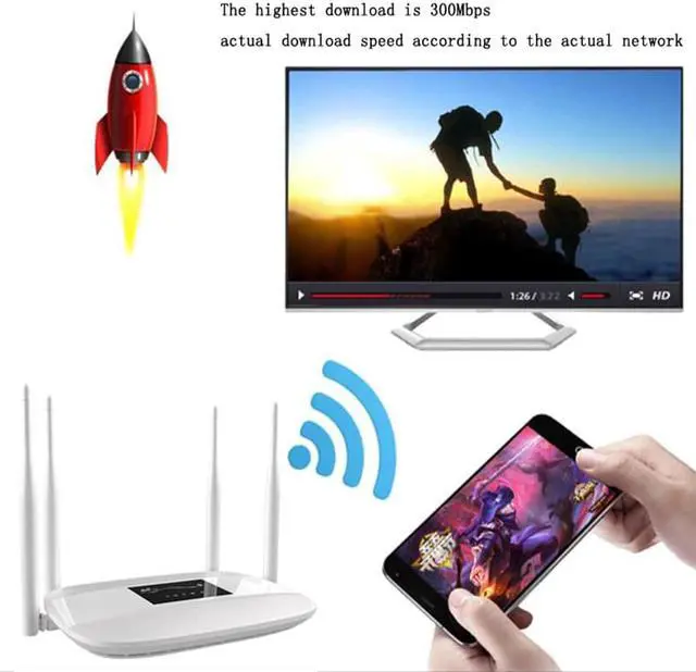 Alt view image 2 of 5 - 4G CPE LTE Wifi Router With Sim slot Mobile Hotspot Mini Modem Wireless Broadband 3G 4G Portable Wi-Fi Router Gateway