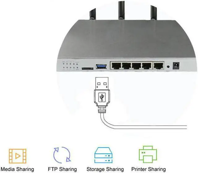 Alt view image 4 of 5 - WiFi Router Gigabit Support VPN PPTP L2TP 1200Mbps 2.4GHz/5GHz USB 3.0 Port 3G 4G Router With SIM Card Slot Access Point