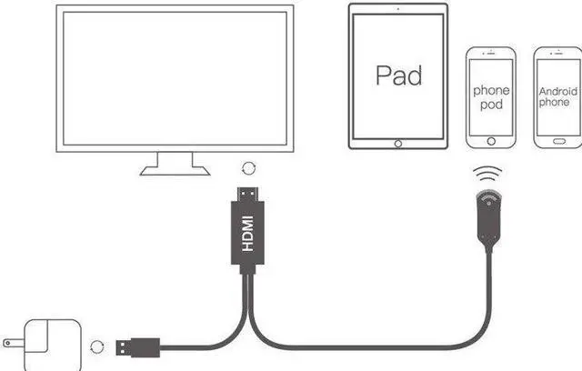 Alt view image 3 of 5 - Wireless WIFI Display Dongle HDTV Receiver Airplay Phone Screen To TV AV  Cable For iPhone X 5 6 7 8 plus iPad Ios Android