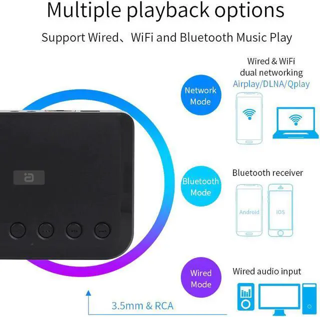 Alt view image 3 of 5 - Wireless WIFI Audio Receiver for Airplay Spotify DLNA NAS Multiroom Sound Stream Bluetooth Music Audio Optical Adapter
