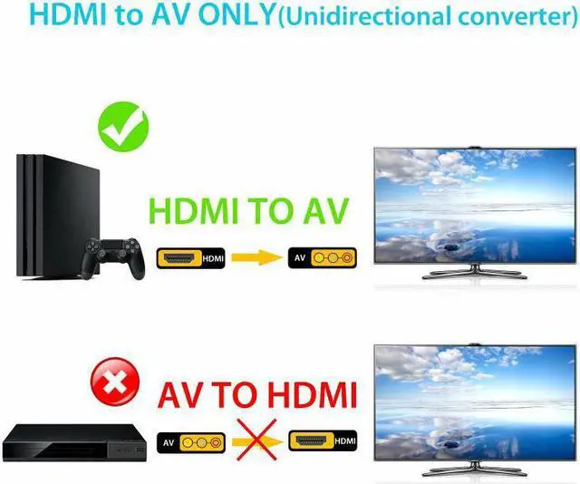 Alt view image 3 of 5 - 1080P HDMI to 3 RCA AV Video Audio Cable Converter Adapter For HDTV PS4 XBOX DVD