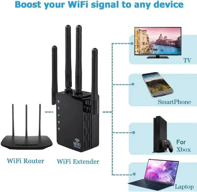 Alt view image 2 of 5 - 1200Mbps Dual Band AC Wireless 2.4G / 5G Wifi Repeater 4 High Antennas Bridge Signal Amplifier Wifi Access Point Wired Router
