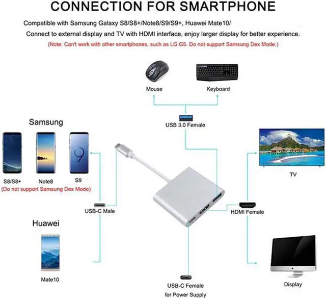 Alt view image 5 of 5 - c hub Type c to mac 3.1 Converter Adapter Typec / 3.0/Type-C Aluminum For Apple Macbook adapter for