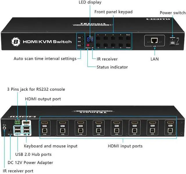 Alt view image 3 of 5 - Just for you KVM Switch 8 Ports 8 In 1 Out 4K@30Hz Black Friday,Carnival Together