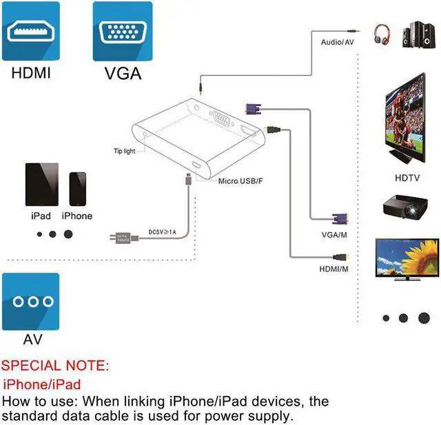Alt view image 3 of 5 - Quality HDMI OTG Cable for Lightning to VGA AV Audio Video HDTV Adapter for iPhone 11/X/XS/XR/8P/8/7P/6S For iPad Air/iPod