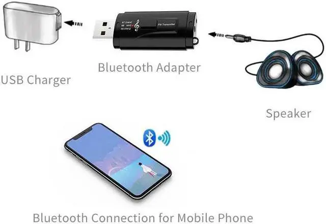 Alt view image 4 of 5 - 2 in 1USB Bluetooth Receiver Transmitters 5.0 Wireless Stereo Bluetooth AUX USB 3.5mm Jack For TV PC Car Kit Wireless Adapter