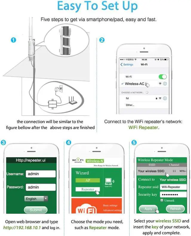 Alt view image 5 of 5 - Extender Outdoor  Repeater 5Ghz  Booster Long Range Amplifier Wi fi Router Dual Band Wi-fi Access Point Outdoor