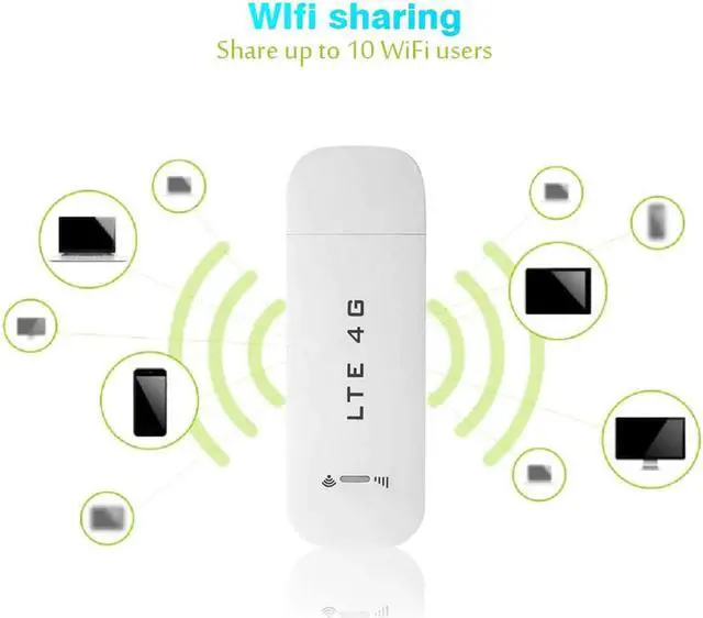 Alt view image 2 of 5 - Sim Card USB Router 3G/4G Wifi Router Wireless USB Car modem 4G wifi Sim Card Stick Mobile Hotspot/Dongle wi fi