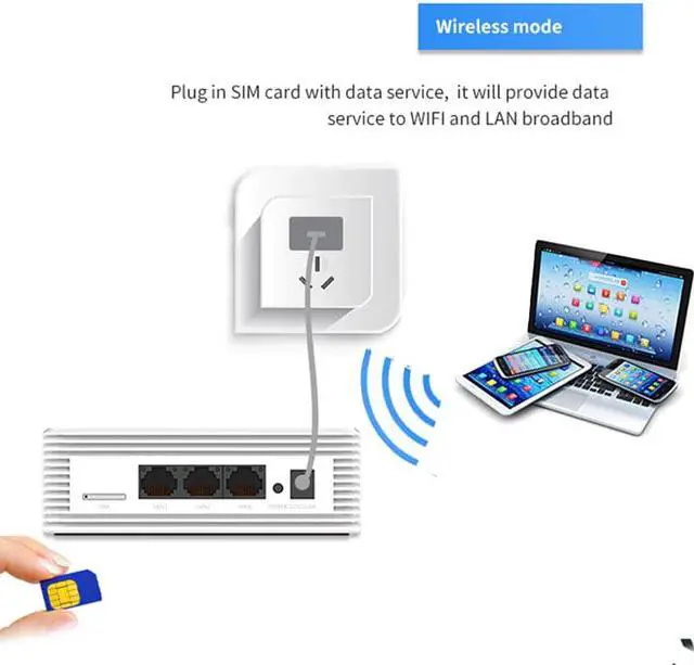 Alt view image 3 of 5 - 4g Router Wi Fi Modem Wi-fi Lte Hotspot Wireless Bridge Gigabit Sim Card Slot Access Point Antena Internet Antenna Wifi