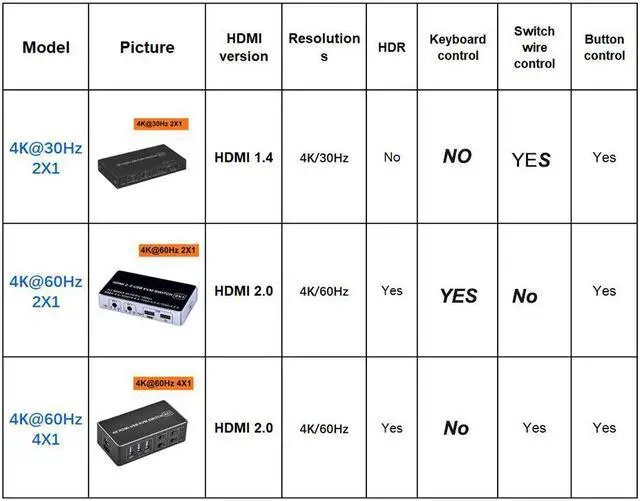 Alt view image 3 of 5 - 4 port HDMI KVM Switch 2 port USB HDMI KVM Switch Switcher for 2 PC laptop sharing 1 HDMI monitor&UBS mouse keyboard