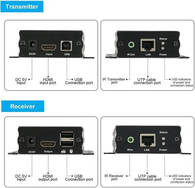 Alt view image 3 of 5 - KVM HDMI Extender 60m USB IR by CAT5e/6 (1 TX + 1 RX ) Support Keyboard and mouse RU IML-AU -US -UK Overseas Warehouse Delivery