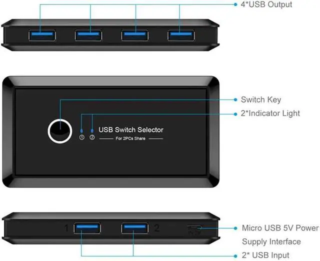 Alt view image 5 of 5 - KVM Switch 2 in 4 out  3.0 Peripheral Sharing Switch 2 Port PCs Sharing 4 Devices for Keyboard Mouse Scanner Printer