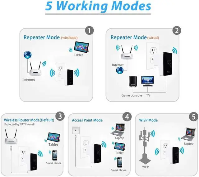 Alt view image 5 of 5 - EU Plug 300 Mbps Mini Wireless-N WiFi Router Repeater Range Extender Bridge Access Point wi fi Range roteador Extender