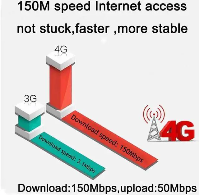 Alt view image 3 of 5 - 4G LTE Wifi Router 4G Sim Card Outdoor Cpe Wifi Hotspot Unlock Modem 3G 4G Wireless Router Broadband Antenn WAN/LAN Port