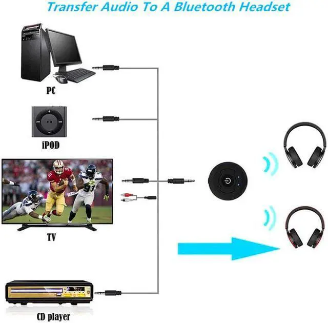 Alt view image 4 of 5 - Wireless Bluetooth A2DP Audio Transmitter 3.5mm Jack Car High-fidelity Bluetooth Adapter Suitable For Speaker TV PC