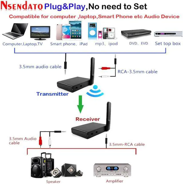 Alt view image 2 of 5 - UHF Hifi Digital Music Sound Wireless Audio Transmitter Receiver Adapter 3.5mm RCA Audio Cable For PC Phone iPad Ipod Amplifier