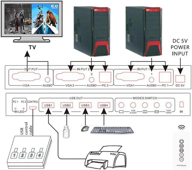 Alt view image 5 of 5 - VGA KVM Switcher 2X1 with VGA Multi-viewer function with audio in&out VGA Multiviewer KVM Switch with Remote