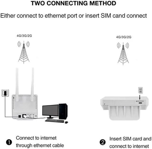 Alt view image 3 of 5 - CPE903 4G LTE Sim Card CPE Wifi Router Unlocked 4G 3G Mobile Hotspot WAN/LAN Port External Antennas  wi fi Gateway