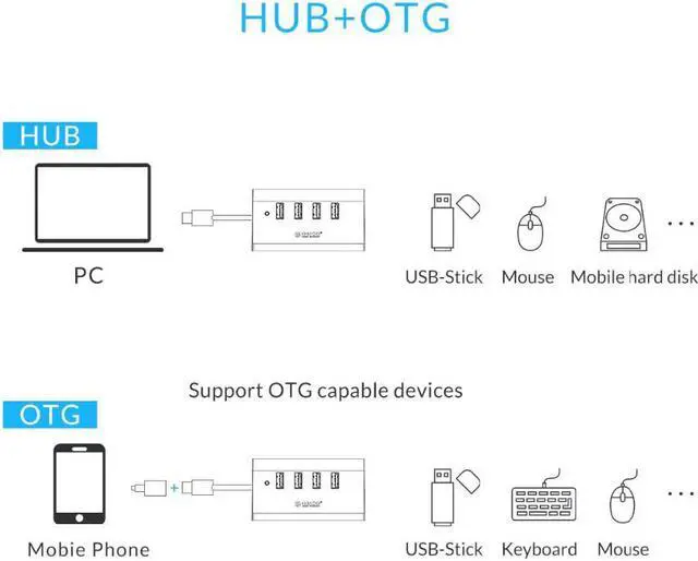 Alt view image 3 of 5 - USB HUB High Speed Mini 4 ports USB2.0/USB3.0 HUB for Desktop Laptop with Phone and Tablet Holder -Black/White(SHC)