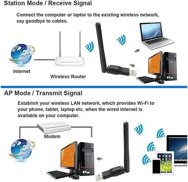 Alt view image 5 of 5 - 150M USB 2.0 WiFi Wireless Network Card 802.11 b/g/n LAN Antenna Adapter with Antenna for Laptop PC Mini Wi-fi Dongle